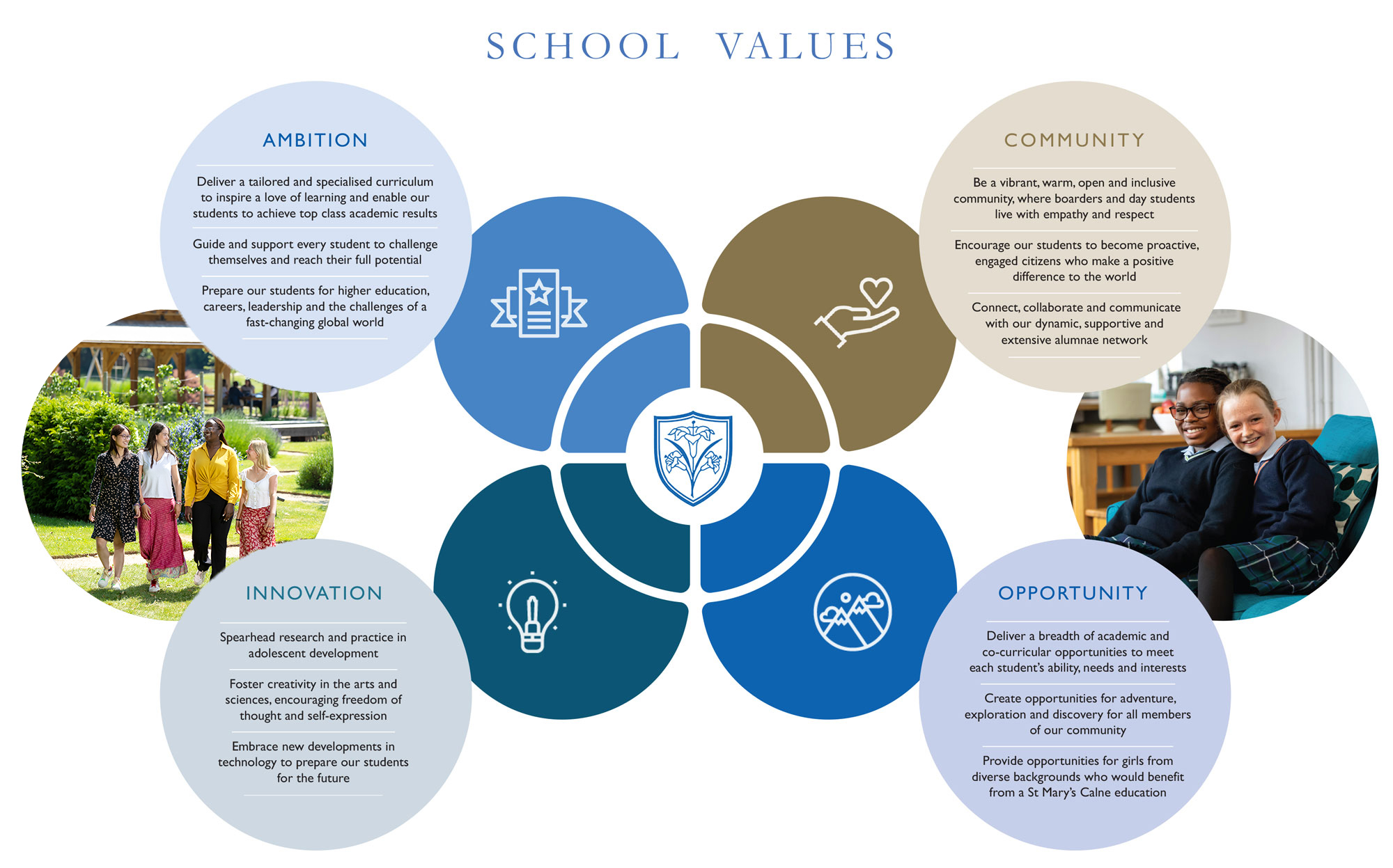 values